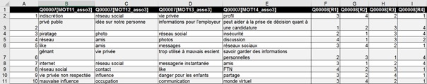 Extrait du corpus des réponses au questionnaire