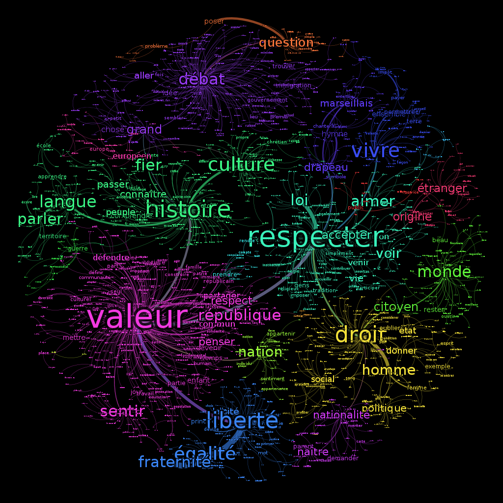 Exporter dans gephi