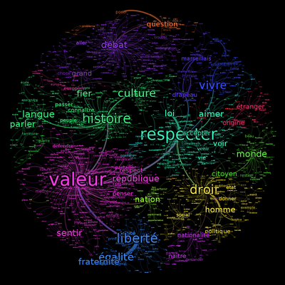 Exporter dans gephi